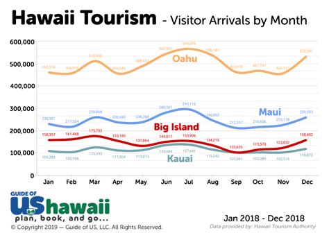 time in hawaii|best time to visit hawaii.